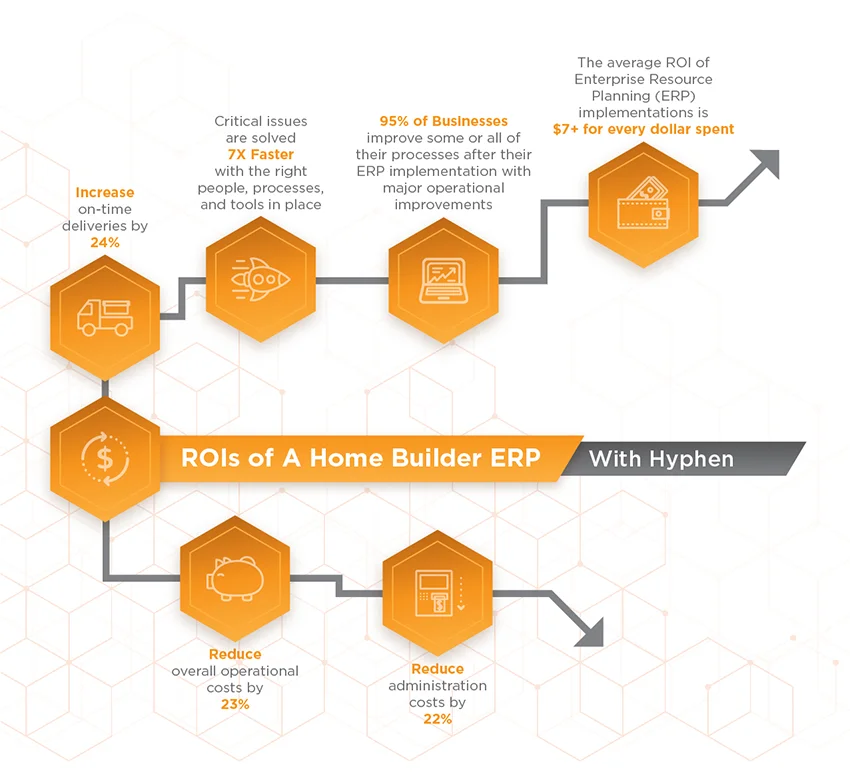 Homebuilder diagram showing a grid