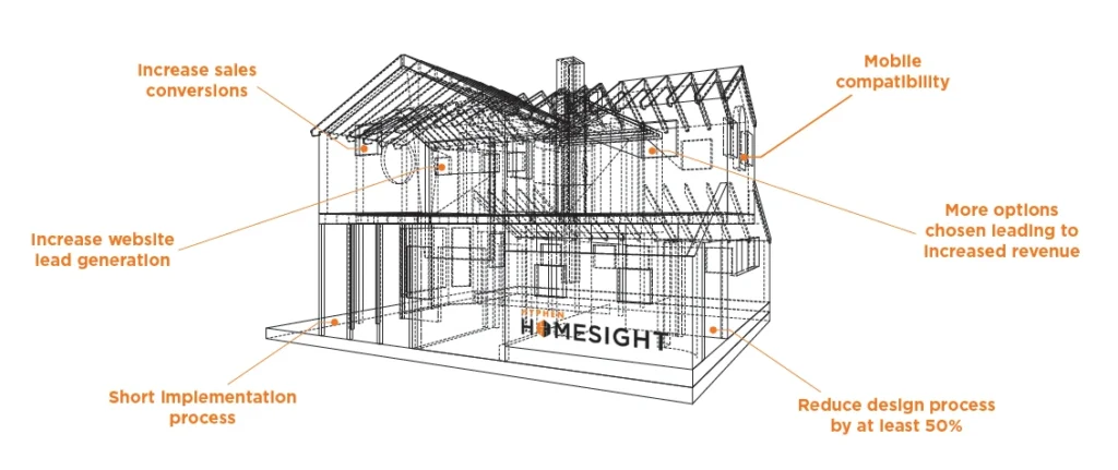 Homesight diagram of a house