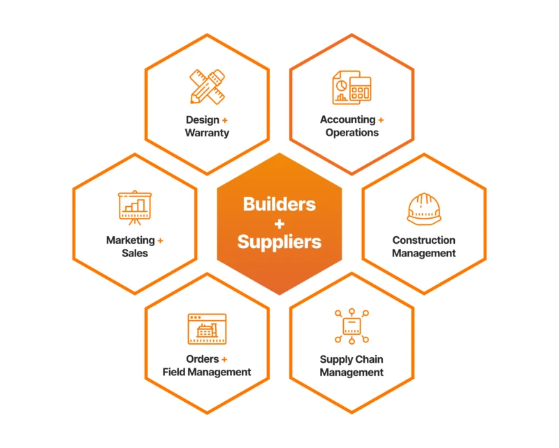 Builders and Suppliers - Hyphen Grid