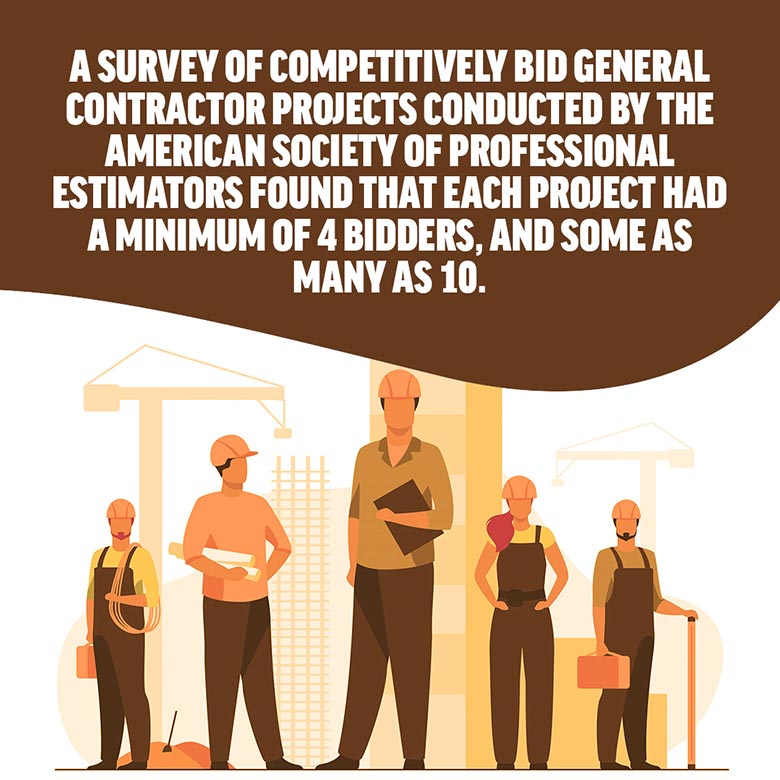 A survey of competitively bid general contractor projects conducted by the American society of professional estimators found that each project had a minimum of 4 bidders, and some as many as 10.